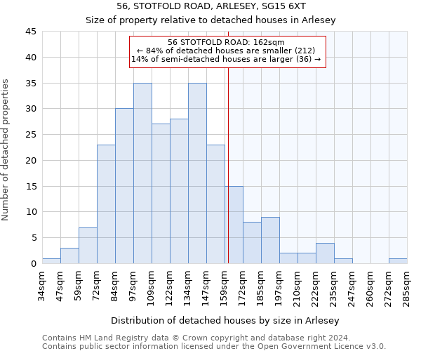 56, STOTFOLD ROAD, ARLESEY, SG15 6XT: Size of property relative to detached houses in Arlesey