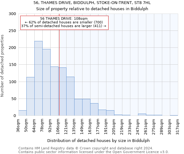 56, THAMES DRIVE, BIDDULPH, STOKE-ON-TRENT, ST8 7HL: Size of property relative to detached houses in Biddulph