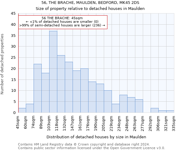 56, THE BRACHE, MAULDEN, BEDFORD, MK45 2DS: Size of property relative to detached houses in Maulden