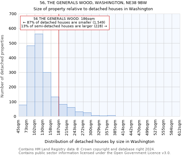 56, THE GENERALS WOOD, WASHINGTON, NE38 9BW: Size of property relative to detached houses in Washington