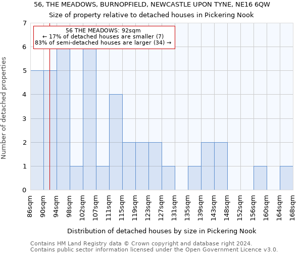 56, THE MEADOWS, BURNOPFIELD, NEWCASTLE UPON TYNE, NE16 6QW: Size of property relative to detached houses in Pickering Nook