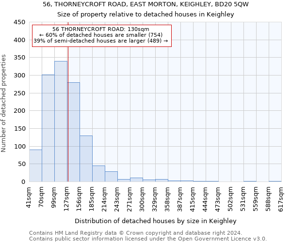 56, THORNEYCROFT ROAD, EAST MORTON, KEIGHLEY, BD20 5QW: Size of property relative to detached houses in Keighley