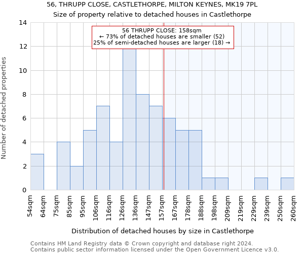 56, THRUPP CLOSE, CASTLETHORPE, MILTON KEYNES, MK19 7PL: Size of property relative to detached houses in Castlethorpe