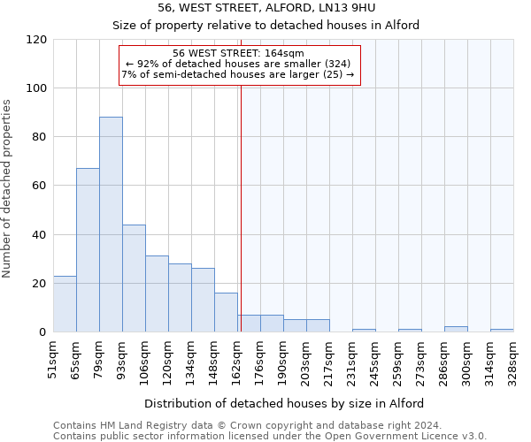 56, WEST STREET, ALFORD, LN13 9HU: Size of property relative to detached houses in Alford