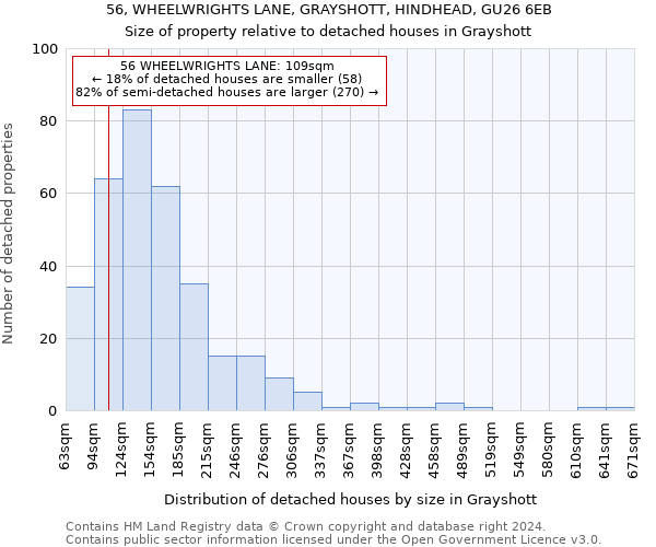 56, WHEELWRIGHTS LANE, GRAYSHOTT, HINDHEAD, GU26 6EB: Size of property relative to detached houses in Grayshott