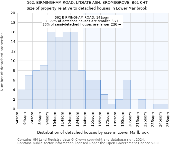 562, BIRMINGHAM ROAD, LYDIATE ASH, BROMSGROVE, B61 0HT: Size of property relative to detached houses in Lower Marlbrook