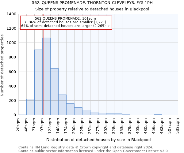 562, QUEENS PROMENADE, THORNTON-CLEVELEYS, FY5 1PH: Size of property relative to detached houses in Blackpool