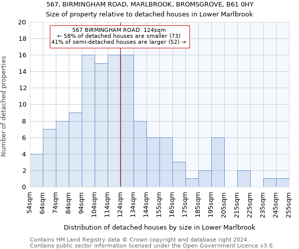 567, BIRMINGHAM ROAD, MARLBROOK, BROMSGROVE, B61 0HY: Size of property relative to detached houses in Lower Marlbrook