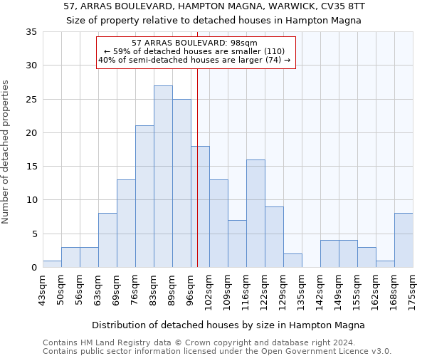 57, ARRAS BOULEVARD, HAMPTON MAGNA, WARWICK, CV35 8TT: Size of property relative to detached houses in Hampton Magna