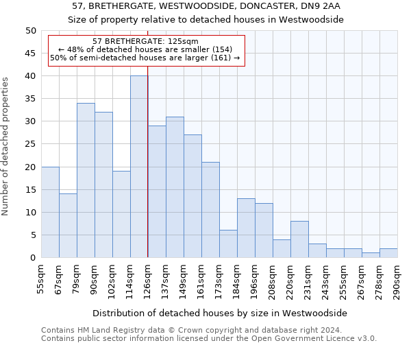 57, BRETHERGATE, WESTWOODSIDE, DONCASTER, DN9 2AA: Size of property relative to detached houses in Westwoodside