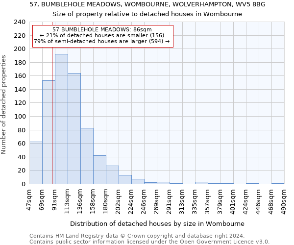 57, BUMBLEHOLE MEADOWS, WOMBOURNE, WOLVERHAMPTON, WV5 8BG: Size of property relative to detached houses in Wombourne