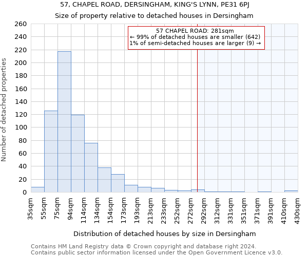 57, CHAPEL ROAD, DERSINGHAM, KING'S LYNN, PE31 6PJ: Size of property relative to detached houses in Dersingham