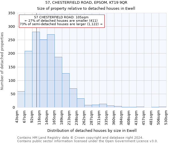 57, CHESTERFIELD ROAD, EPSOM, KT19 9QR: Size of property relative to detached houses in Ewell