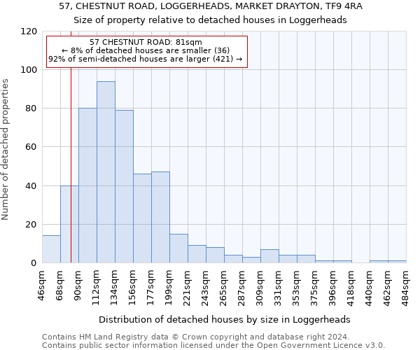 57, CHESTNUT ROAD, LOGGERHEADS, MARKET DRAYTON, TF9 4RA: Size of property relative to detached houses in Loggerheads