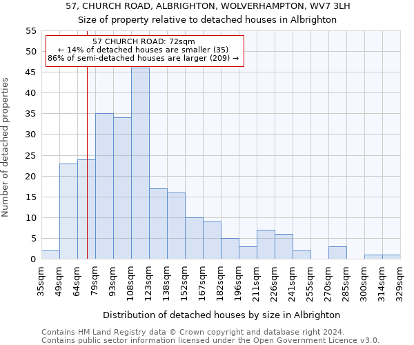 57, CHURCH ROAD, ALBRIGHTON, WOLVERHAMPTON, WV7 3LH: Size of property relative to detached houses in Albrighton