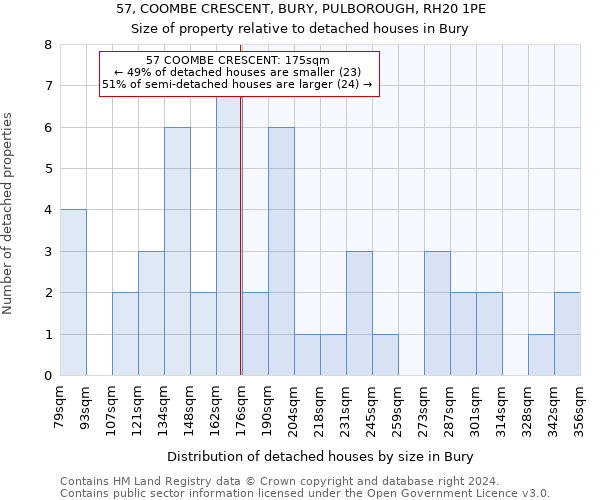 57, COOMBE CRESCENT, BURY, PULBOROUGH, RH20 1PE: Size of property relative to detached houses in Bury