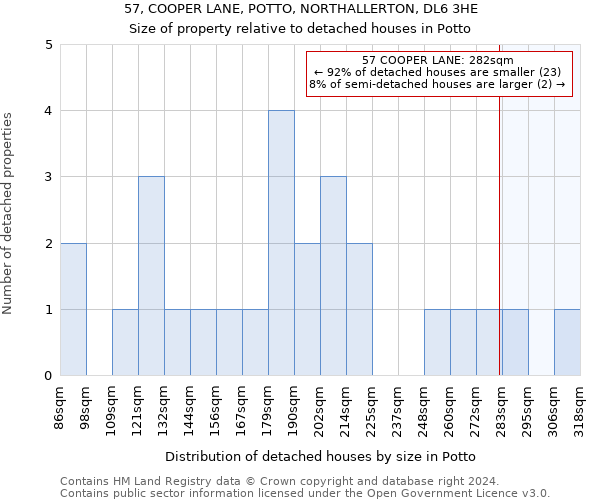 57, COOPER LANE, POTTO, NORTHALLERTON, DL6 3HE: Size of property relative to detached houses in Potto