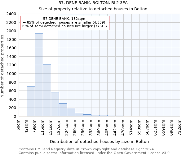 57, DENE BANK, BOLTON, BL2 3EA: Size of property relative to detached houses in Bolton