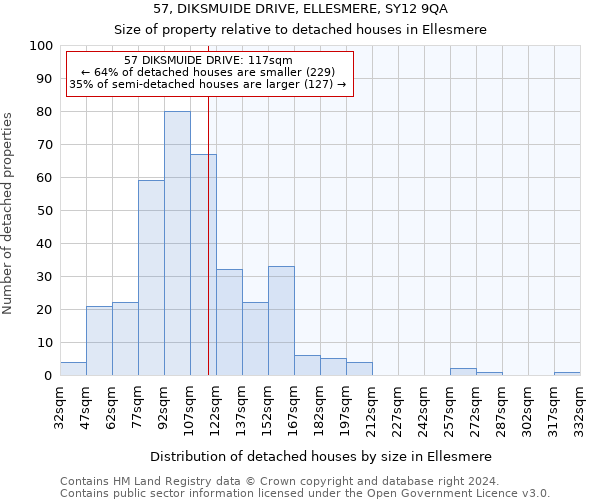 57, DIKSMUIDE DRIVE, ELLESMERE, SY12 9QA: Size of property relative to detached houses in Ellesmere