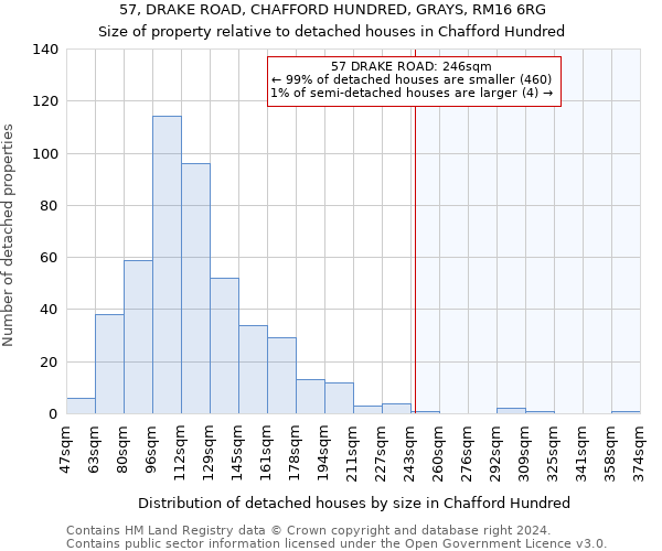 57, DRAKE ROAD, CHAFFORD HUNDRED, GRAYS, RM16 6RG: Size of property relative to detached houses in Chafford Hundred