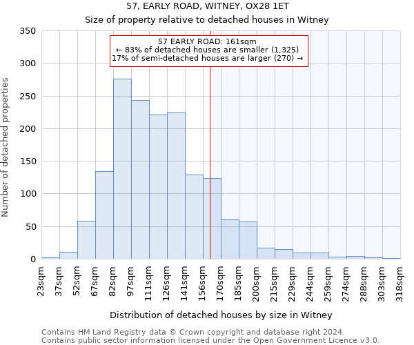 57, EARLY ROAD, WITNEY, OX28 1ET: Size of property relative to detached houses in Witney