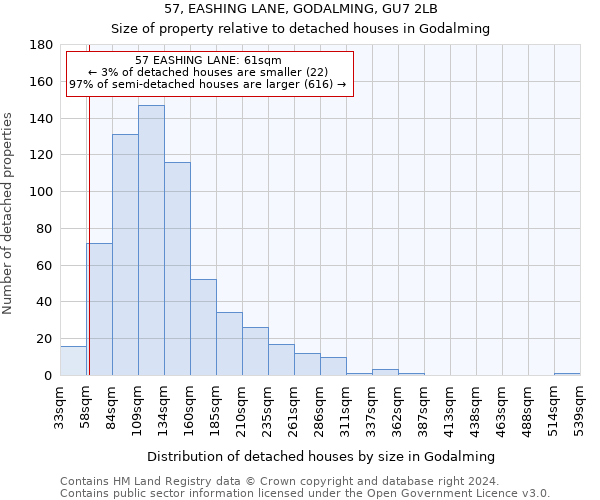 57, EASHING LANE, GODALMING, GU7 2LB: Size of property relative to detached houses in Godalming