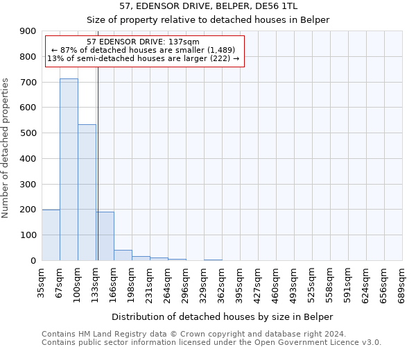 57, EDENSOR DRIVE, BELPER, DE56 1TL: Size of property relative to detached houses in Belper