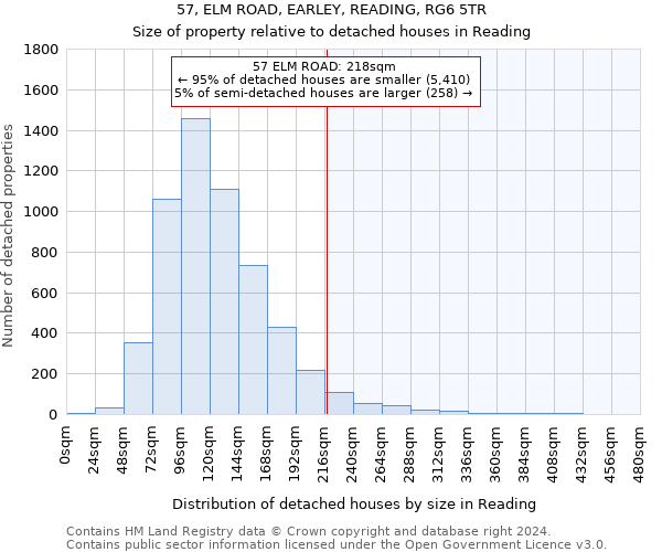 57, ELM ROAD, EARLEY, READING, RG6 5TR: Size of property relative to detached houses in Reading