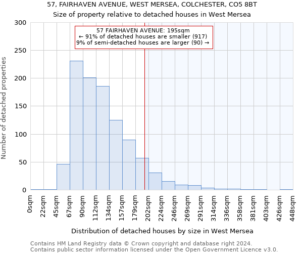 57, FAIRHAVEN AVENUE, WEST MERSEA, COLCHESTER, CO5 8BT: Size of property relative to detached houses in West Mersea