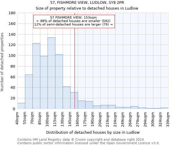 57, FISHMORE VIEW, LUDLOW, SY8 2PR: Size of property relative to detached houses in Ludlow