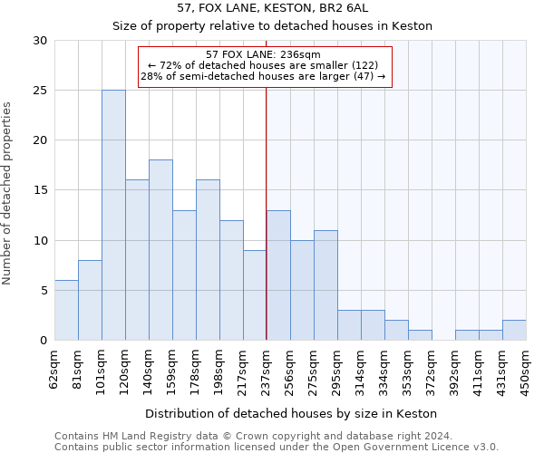 57, FOX LANE, KESTON, BR2 6AL: Size of property relative to detached houses in Keston