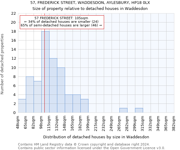 57, FREDERICK STREET, WADDESDON, AYLESBURY, HP18 0LX: Size of property relative to detached houses in Waddesdon