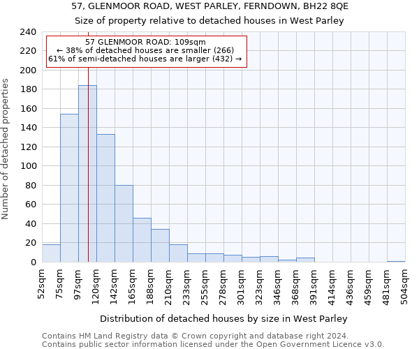 57, GLENMOOR ROAD, WEST PARLEY, FERNDOWN, BH22 8QE: Size of property relative to detached houses in West Parley