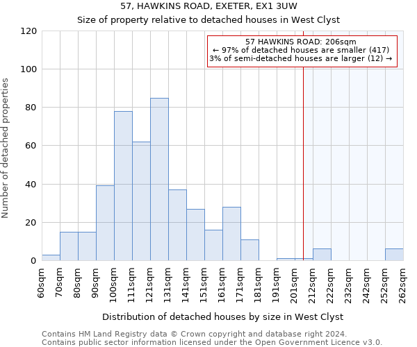 57, HAWKINS ROAD, EXETER, EX1 3UW: Size of property relative to detached houses in West Clyst