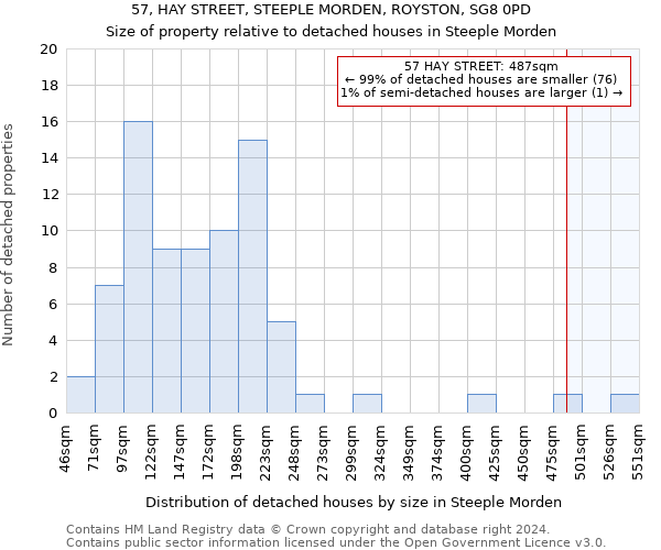 57, HAY STREET, STEEPLE MORDEN, ROYSTON, SG8 0PD: Size of property relative to detached houses in Steeple Morden