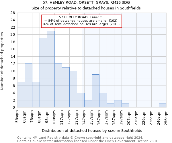 57, HEMLEY ROAD, ORSETT, GRAYS, RM16 3DG: Size of property relative to detached houses in Southfields