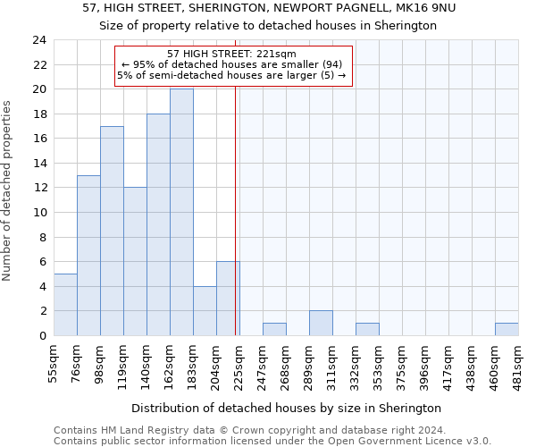 57, HIGH STREET, SHERINGTON, NEWPORT PAGNELL, MK16 9NU: Size of property relative to detached houses in Sherington