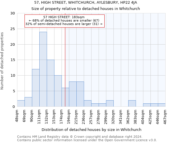 57, HIGH STREET, WHITCHURCH, AYLESBURY, HP22 4JA: Size of property relative to detached houses in Whitchurch