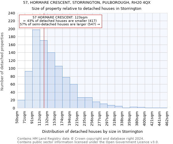 57, HORMARE CRESCENT, STORRINGTON, PULBOROUGH, RH20 4QX: Size of property relative to detached houses in Storrington