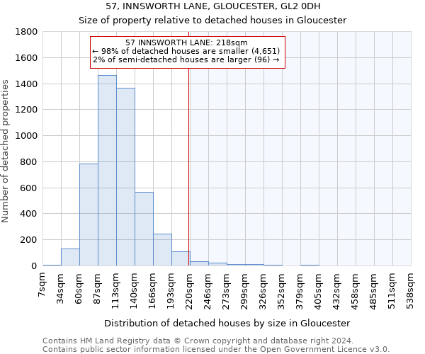 57, INNSWORTH LANE, GLOUCESTER, GL2 0DH: Size of property relative to detached houses in Gloucester