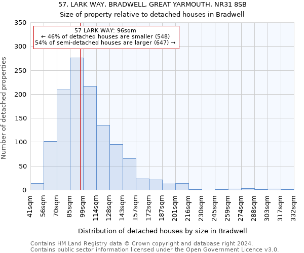 57, LARK WAY, BRADWELL, GREAT YARMOUTH, NR31 8SB: Size of property relative to detached houses in Bradwell