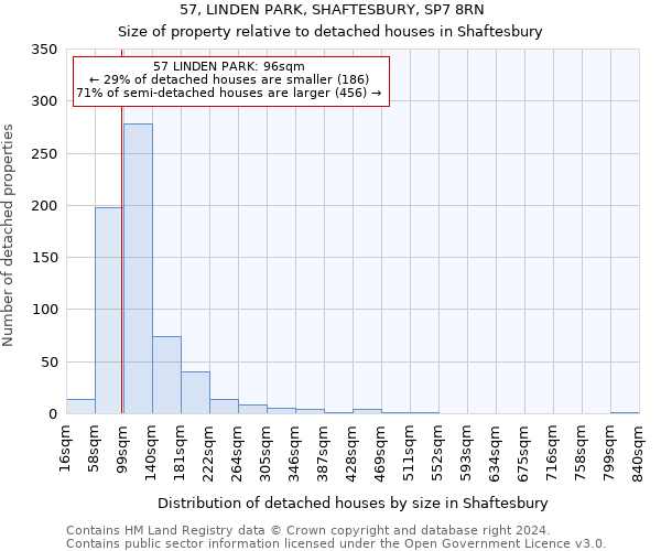 57, LINDEN PARK, SHAFTESBURY, SP7 8RN: Size of property relative to detached houses in Shaftesbury