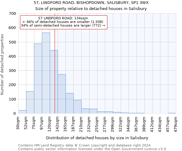 57, LINDFORD ROAD, BISHOPDOWN, SALISBURY, SP1 3WX: Size of property relative to detached houses in Salisbury