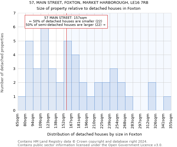 57, MAIN STREET, FOXTON, MARKET HARBOROUGH, LE16 7RB: Size of property relative to detached houses in Foxton