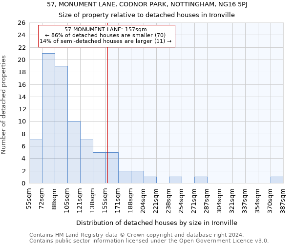 57, MONUMENT LANE, CODNOR PARK, NOTTINGHAM, NG16 5PJ: Size of property relative to detached houses in Ironville