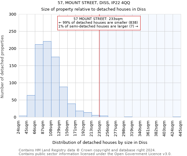 57, MOUNT STREET, DISS, IP22 4QQ: Size of property relative to detached houses in Diss