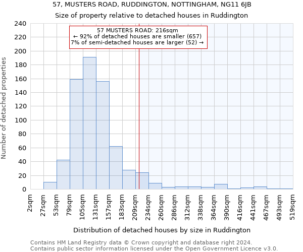 57, MUSTERS ROAD, RUDDINGTON, NOTTINGHAM, NG11 6JB: Size of property relative to detached houses in Ruddington