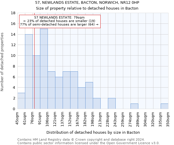 57, NEWLANDS ESTATE, BACTON, NORWICH, NR12 0HP: Size of property relative to detached houses in Bacton