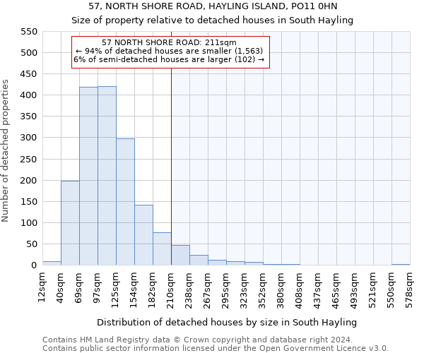 57, NORTH SHORE ROAD, HAYLING ISLAND, PO11 0HN: Size of property relative to detached houses in South Hayling