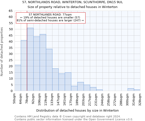 57, NORTHLANDS ROAD, WINTERTON, SCUNTHORPE, DN15 9UL: Size of property relative to detached houses in Winterton